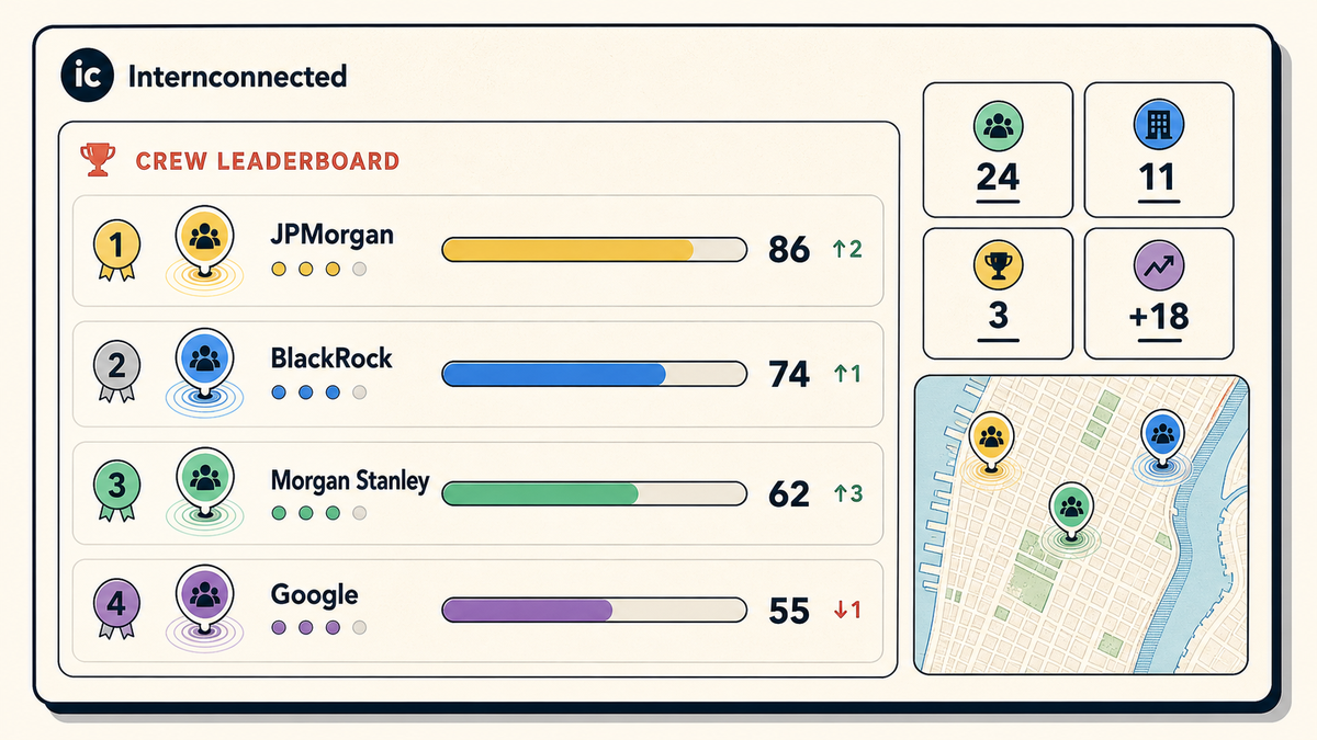 Illustrated crew leaderboard dashboard with company rankings