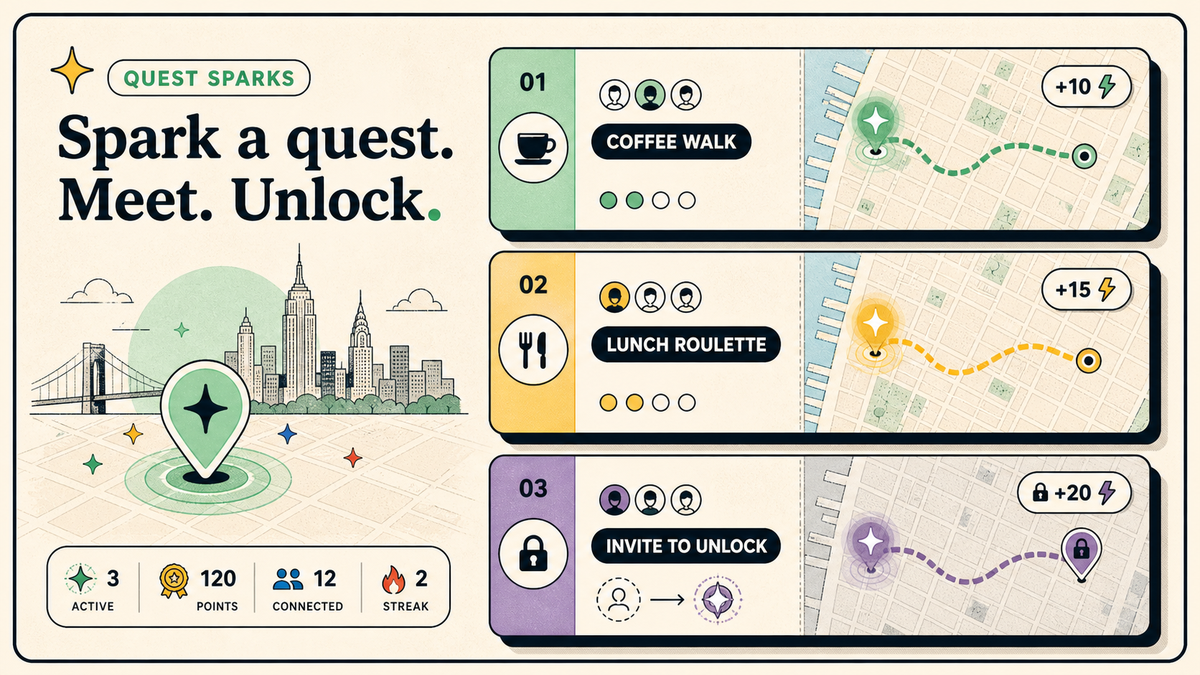 Illustrated quest board with coffee, lunch, and invite unlock routes